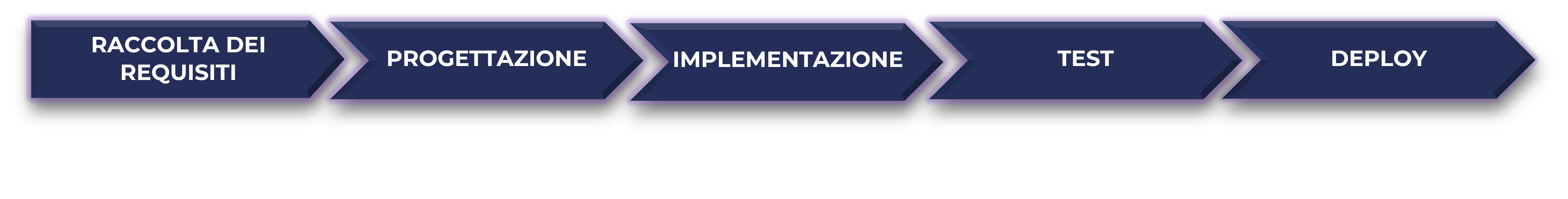 approccio al Progetto